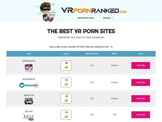 Porn Site Rank